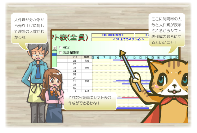 ここに時間帯の人数と人件費が表示されるからシフト表作成の参考にするといいニャ！