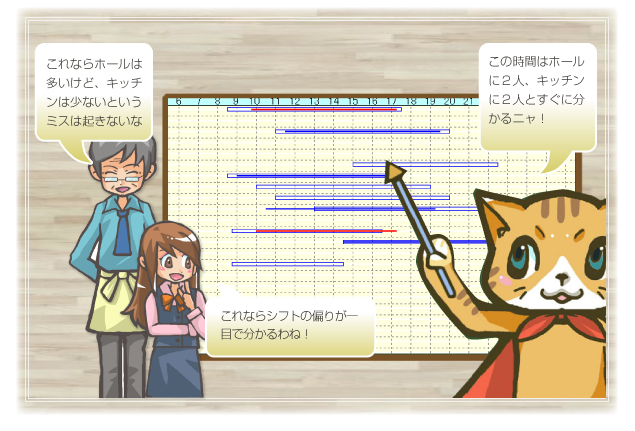 シフト表の偏りが一目でわかる