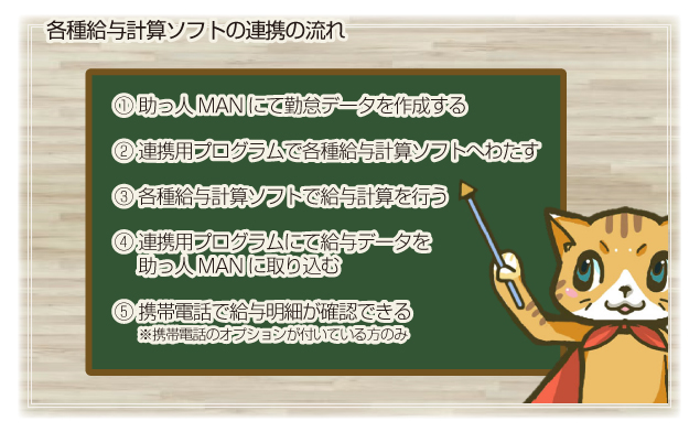 各種給与ソフトの連携の流れ