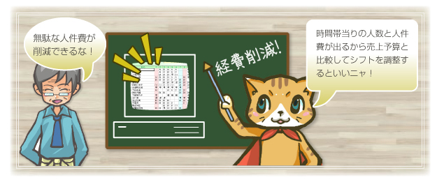 時間帯当りの人数と人件費が出るから売上予算と比較してシフトを調整するといいニャ！